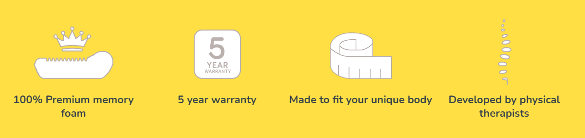 Pillowise Pediatric Pillow benefits infographic: premium memory foam, 5-year warranty, custom fit, therapist-developed.