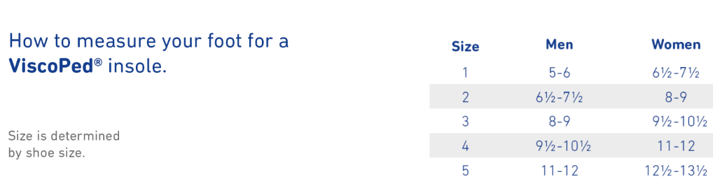 Size chart for measuring foot for ViscoPed insole, showing corresponding sizes for men and women.