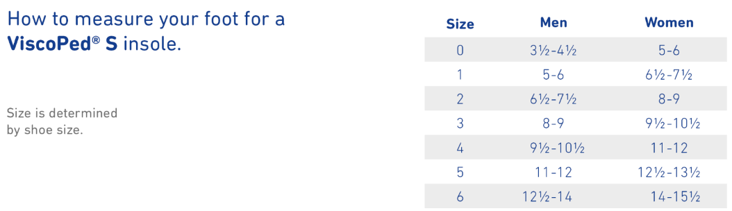 Size chart for ViscoPed S insole showing men and women's shoe sizes.