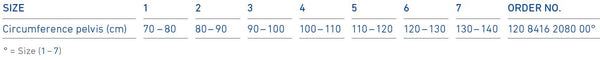 Size chart for SacroLoc Back Brace, available in pelvic circumference sizes 1 to 7, from 70-140 cm.