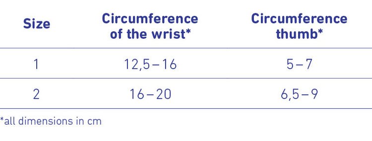 Size chart for RhizoLoc Thumb Brace, detailing wrist and thumb circumference in centimeters for sizes 1 and 2.