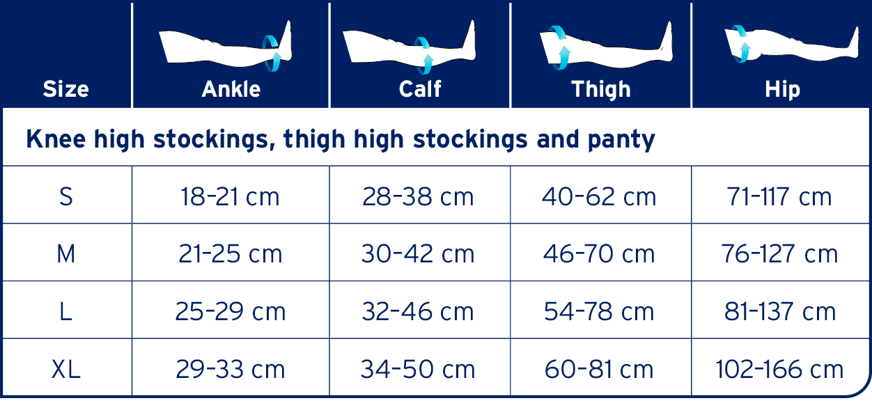 Size chart for JOBST Opaque Thigh High Dot Band, closed toe compression stockings, highlighting measurements for ankle, calf, thigh, and hip in cm.