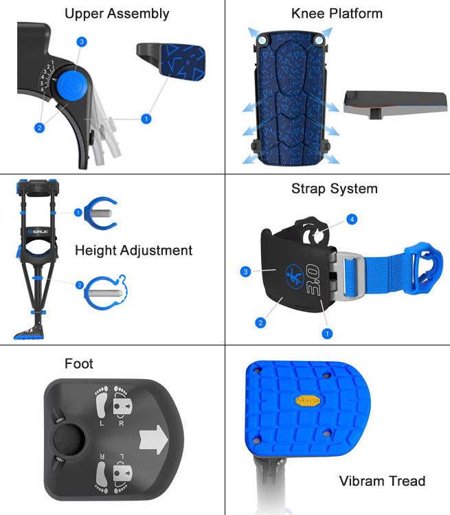 iWALK Crutch 3.0 features diagram with knee platform, height adjustment, strap system, and Vibram tread.