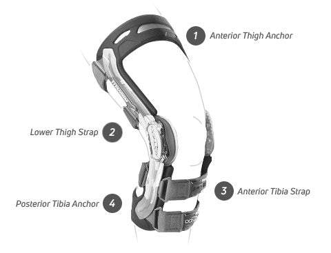 DEFIANCE III knee brace showing thigh and tibia straps with anterior thigh anchor.