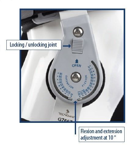 Telescopic post-operative knee brace with adjustable flexion and extension joint settings.