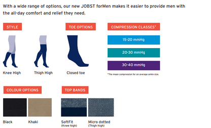 JOBST ForMen -Thigh High- Closed Toe