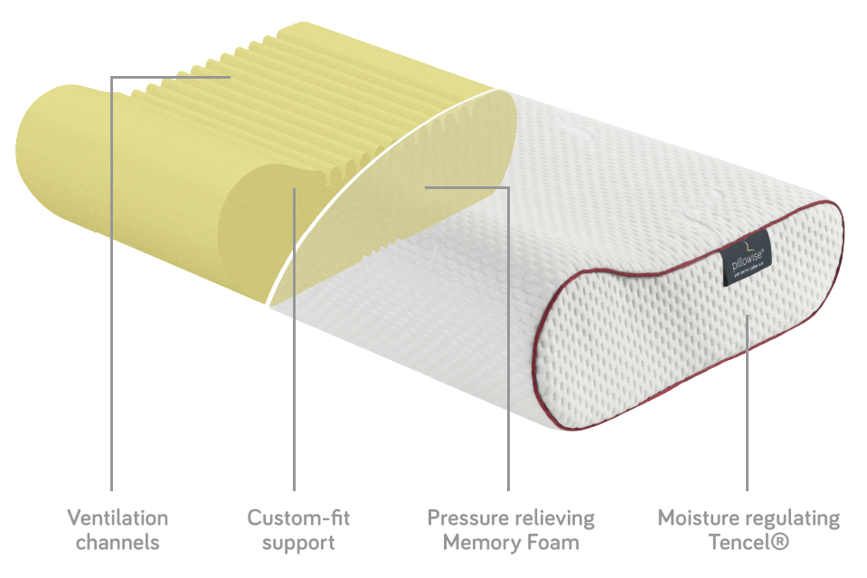 Pillowise - Orthopedic Pillow