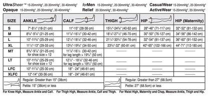 JOBST ForMen -Knee High- Closed Toe size chart with ankle, calf, thigh, and hip measurements for proper fit.